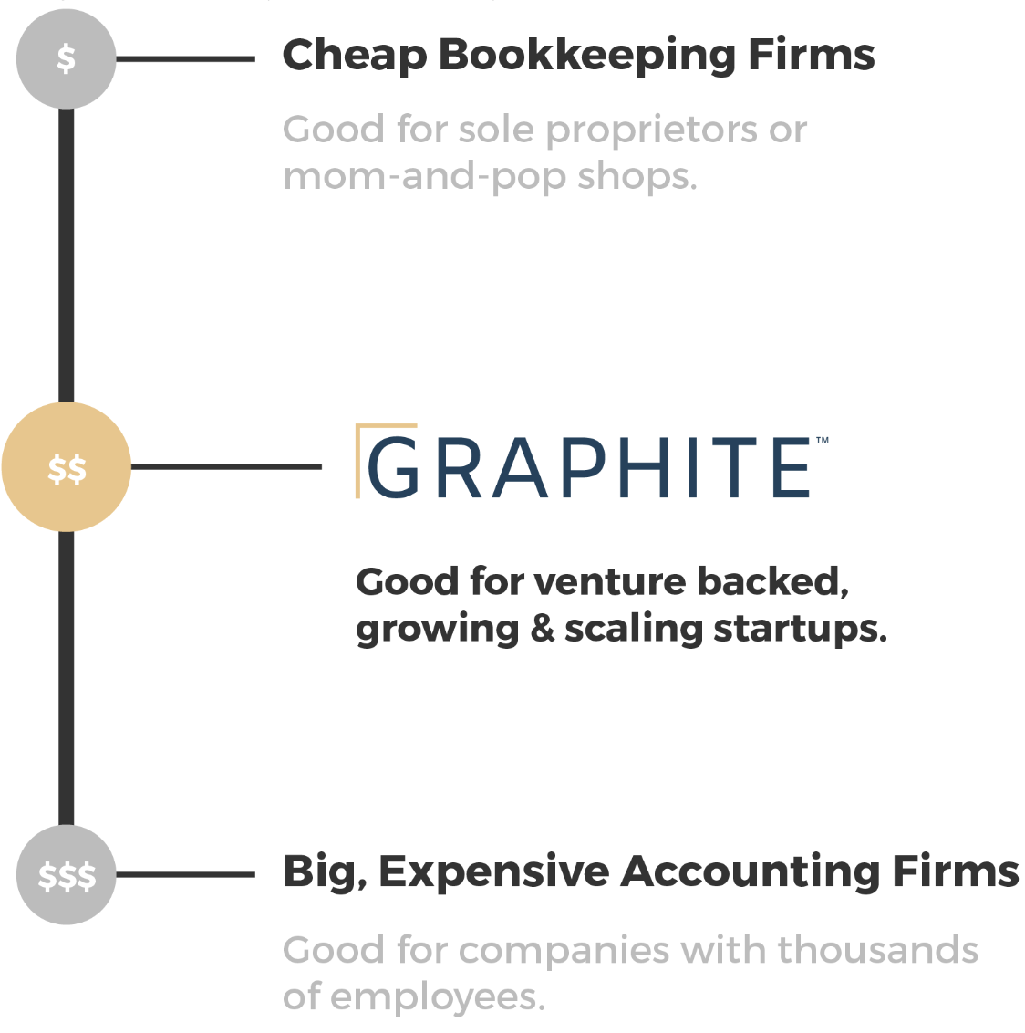 Graphite startup accounting services